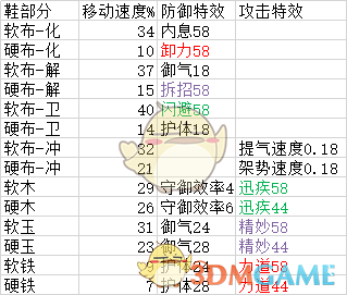 《太吾绘卷》装备打造全攻略