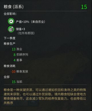 《全面战争：三国》攻略：谈经济、资源与建筑安排