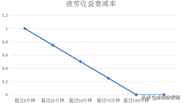 仙境传说RO：万字萌新入门攻略，领略经典魔法世界