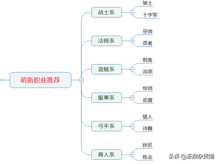 仙境传说RO：万字萌新入门攻略，领略经典魔法世界