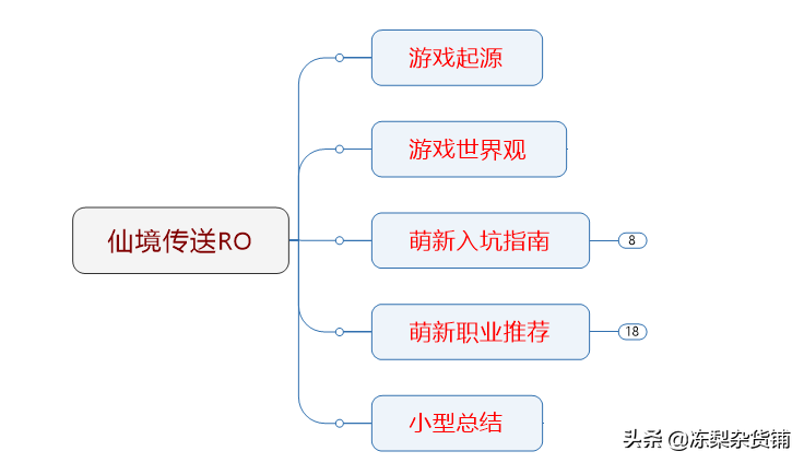 仙境传说RO：万字萌新入门攻略，领略经典魔法世界