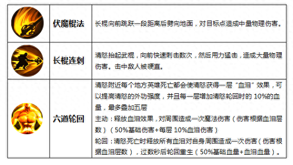 九阳神功手游地狱不空，誓不成佛泣血地藏清怒技能详解