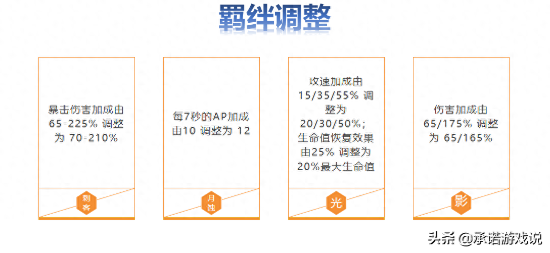 云顶之弈：最新版本细节，铲子遭遇史诗级改动，掘墓梯度再上一层