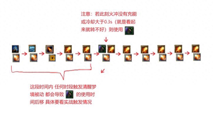 魔兽世界：火法小常识手法以及经验分享