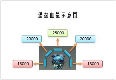 坦克射击堡垒站玩法攻略 火力与策略比拼