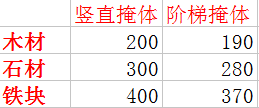 堡垒之夜PVP攻略 新手必须掌握的基础建造