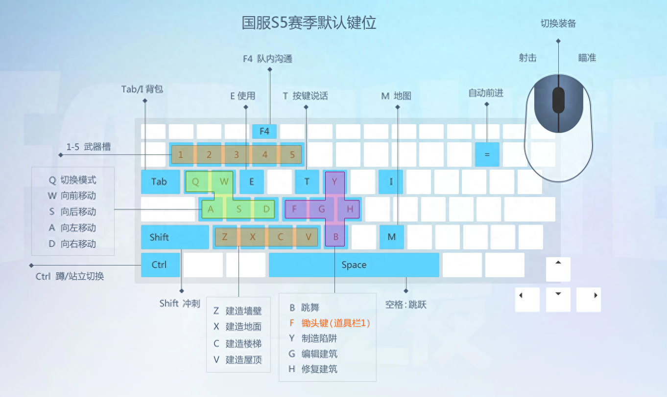 堡垒之夜新手玩家必备攻略 学会这几点保你落地不成盒！