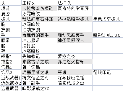 魔兽世界怀旧服：简单总结一下我所知的几个职业的低成本速成套路