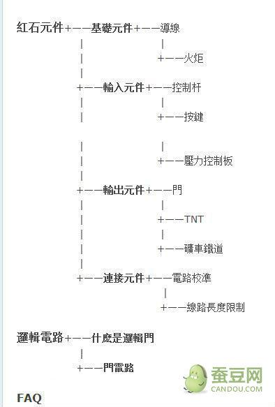 《我的世界》红石电路制作方法及使用技巧