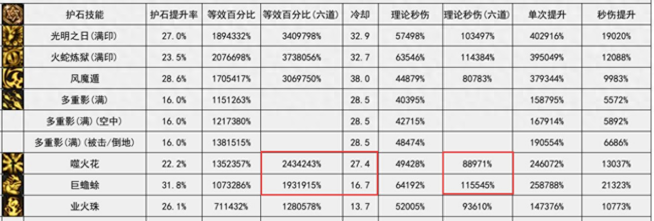 DNF：迟到的前瞻，忍者二改可不是简单的5%数据提升