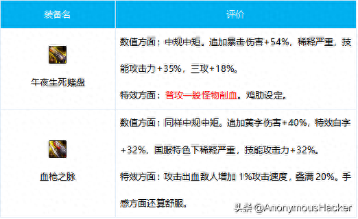 盘点：DNF女神枪手全职业搭配攻略