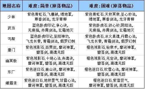 四大萌捕精英副本攻略 拒绝无脑疯狂刷图