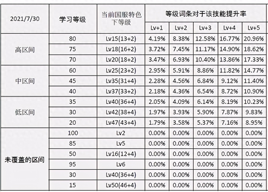 DNF：阿斯特罗斯小技巧你知道吗？