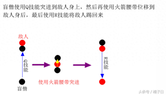 揭秘盲僧100%回旋踢技巧 傻瓜式操作青铜都能学会