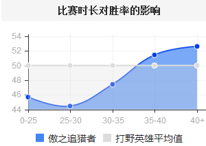 不知道怎么就被秒啥了，LOL狮子狗独特的猎杀技巧