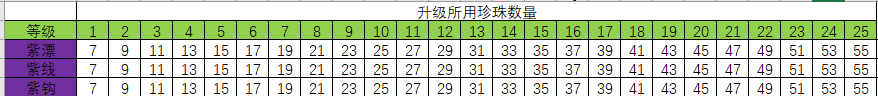 疯狂骑士团----新手入门不走弯路