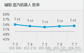 《英雄联盟》最强辅助布里茨 各种套路让你纵横下路